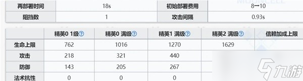 《明日方舟》麒麟X夜刀技能详情解析数据一览