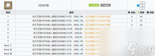 《明日方舟》重装干员闪击测评 闪击值得培养吗