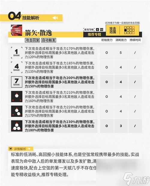 《明日方舟》狙击干员空弦测评 空弦值得培养吗