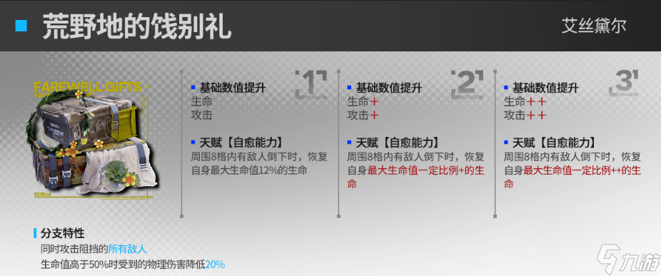 明日方舟群卫干员模组效果一览,明日方舟群卫干员模组效果怎么样
