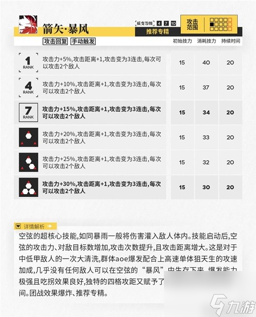 《明日方舟》狙击干员空弦测评 空弦值得培养吗