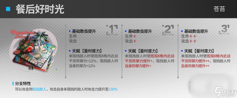 明日方舟23年夏活新干员模组效果说明
