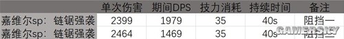 明日方舟近卫干员百炼嘉维尔测评 百炼嘉维尔值得培养吗
