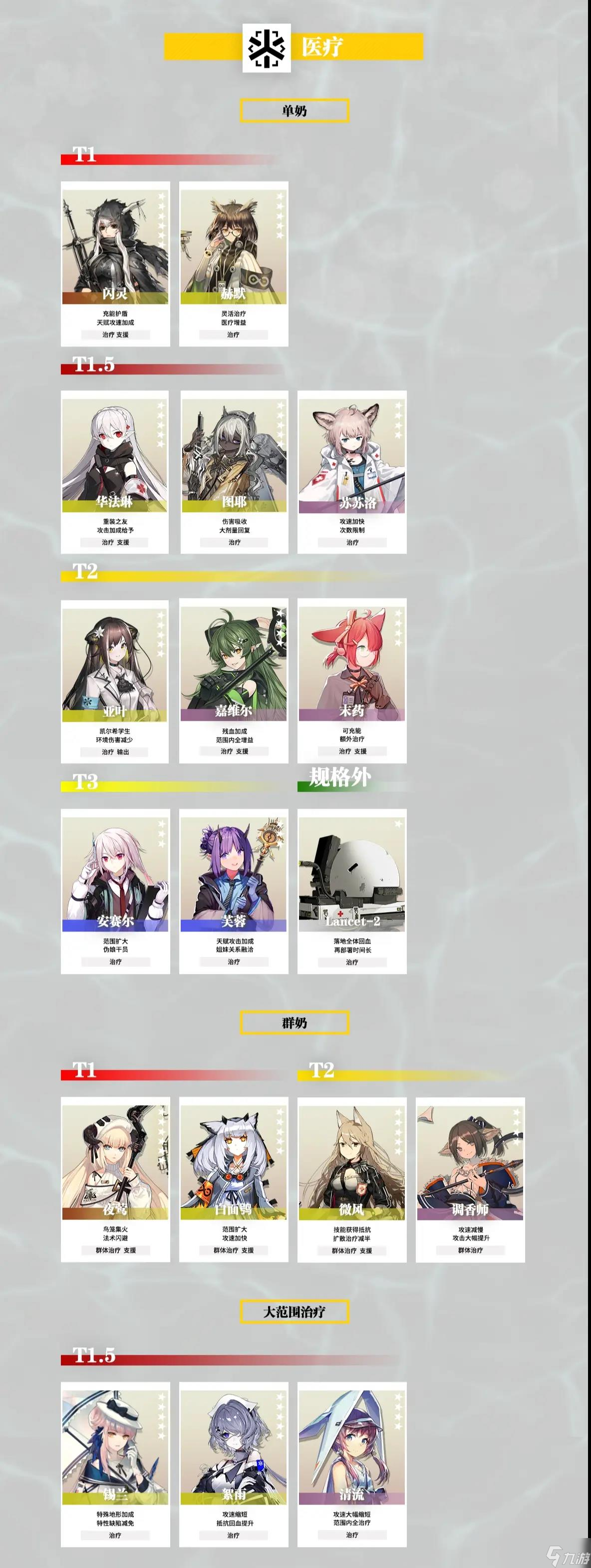 《明日方舟》干员强度排行榜2023版