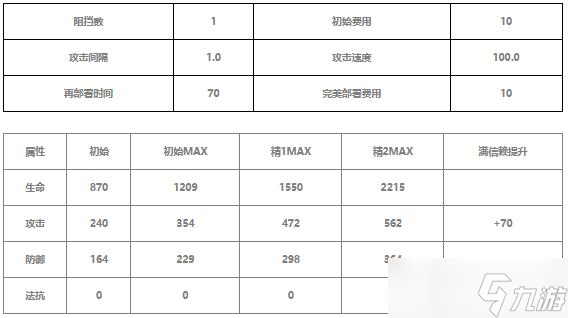 明日方舟苇草值得练吗