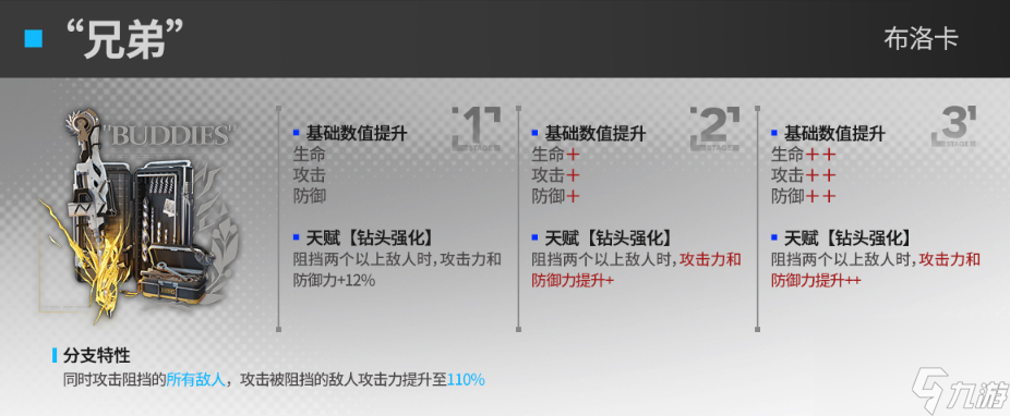 明日方舟群卫干员模组效果一览,明日方舟群卫干员模组效果怎么样