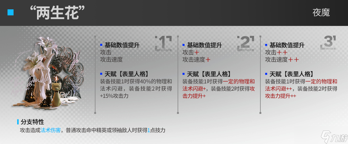 明日方舟阿米娅代表术士模组效果怎么样 明日方舟阿米娅代表术士模组效果介绍