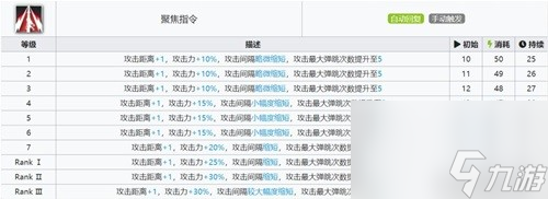 《明日方舟》术士干员异客测评 异客值得培养吗