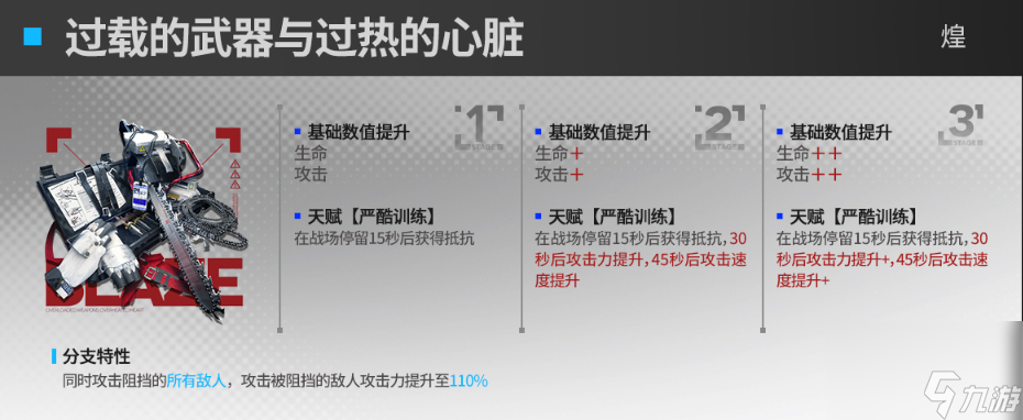 明日方舟群卫干员模组效果一览,明日方舟群卫干员模组效果怎么样