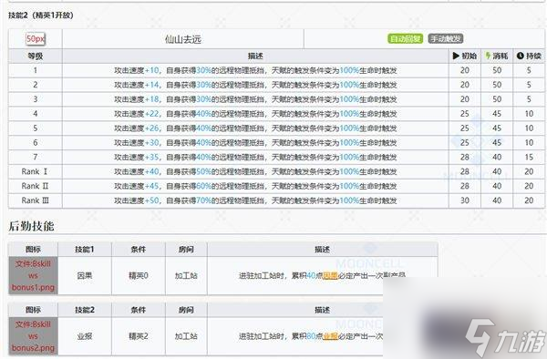 明日方舟九色鹿干员图鉴-九色鹿技能介绍