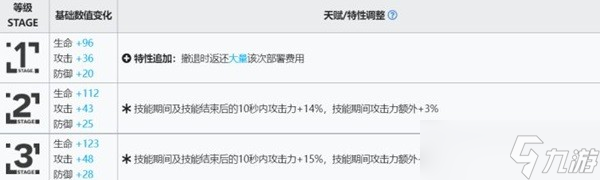 《明日方舟》麒麟X夜刀技能详情解析数据一览