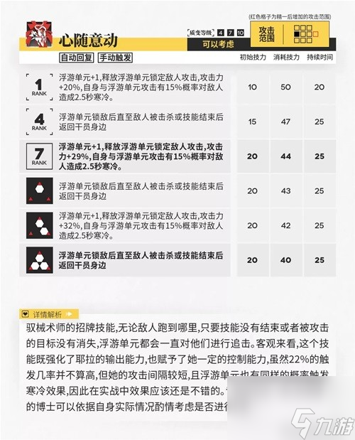 《明日方舟》术士干员喀兰测评 喀兰值得培养吗