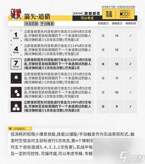 《明日方舟》狙击干员空弦测评 空弦值得培养吗