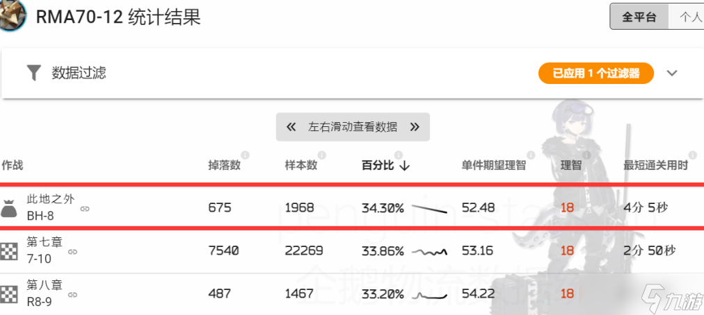 明日方舟限时活动攻略 限时活动技巧分享