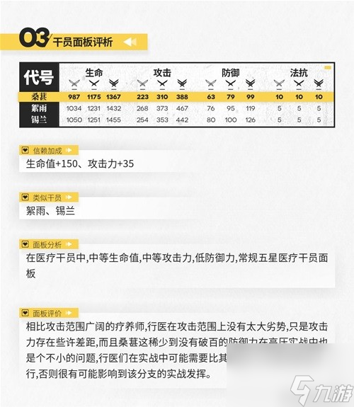 《明日方舟》医疗干员桑葚测评 桑葚之的培养吗