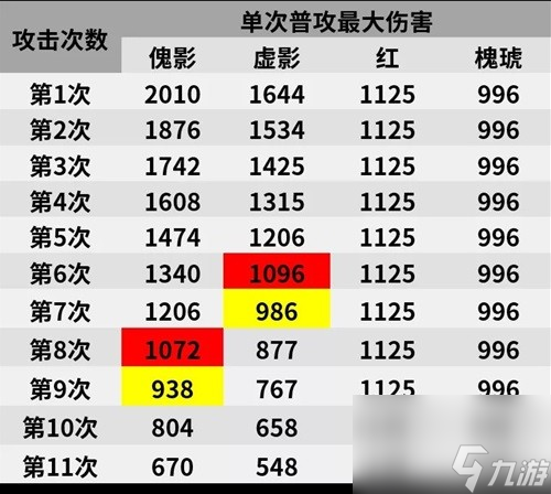 《明日方舟》特种干员傀影测评 傀影值得培养吗