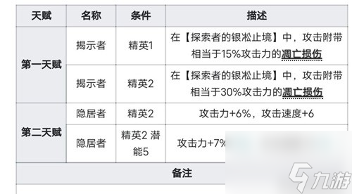 《明日方舟》辅助干员凛视测评 凛视值得培养吗