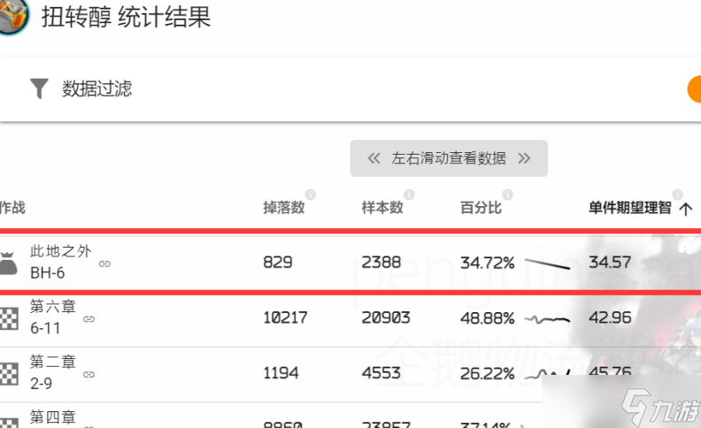 明日方舟限时活动攻略 限时活动技巧分享