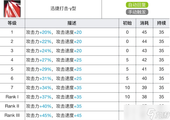 明日方舟焰影苇草专精材料
