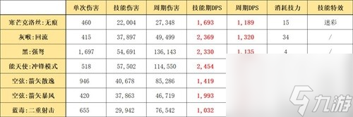 明日方舟狙击干员寒芒克洛丝测评 寒芒克洛丝值得培养吗