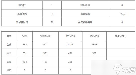 明日方舟桃金娘值得培养吗