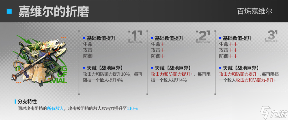 明日方舟群卫干员模组效果一览,明日方舟群卫干员模组效果怎么样