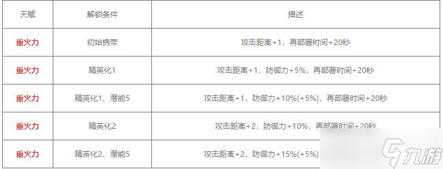明日方舟战车值得练吗