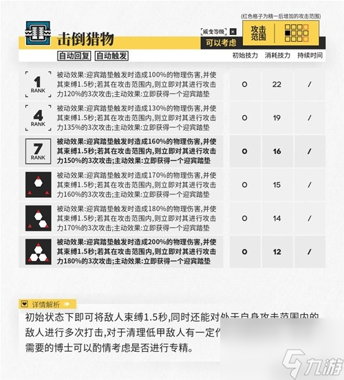 《明日方舟》特种干员霜华测评 霜华值得培养吗