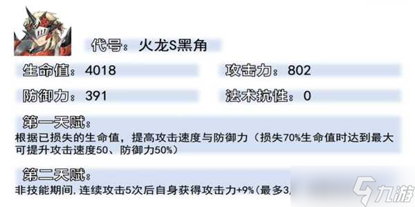明日方舟火龙s黑角值得练吗