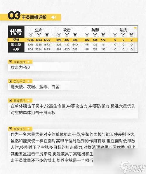 《明日方舟》狙击干员空弦测评 空弦值得培养吗