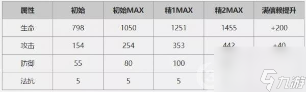 明日方舟干员锡兰详解