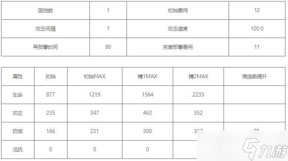 明日方舟格拉尼值得练吗