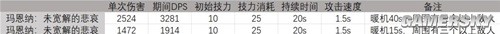 明日方舟输出干员玛恩纳测评 玛恩纳值得培养吗