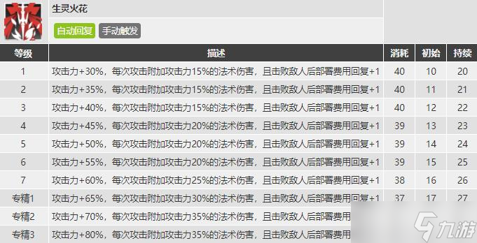 明日方舟苇草值得练吗