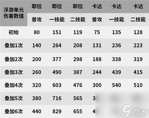 《明日方舟》术士干员喀兰测评 喀兰值得培养吗