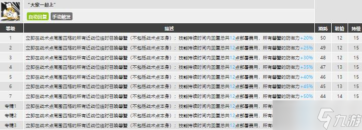 明日方舟豆苗值得练吗