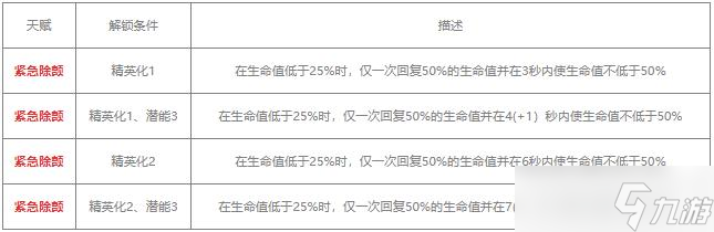 明日方舟煌值得练吗
