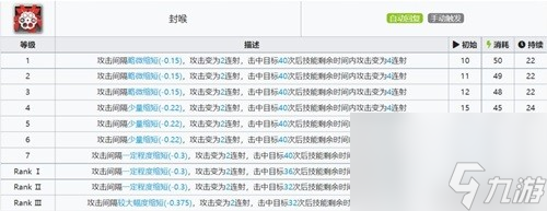 明日方舟狙击干员寒芒克洛丝测评 寒芒克洛丝值得培养吗
