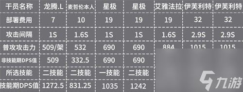 明日方舟辅助干员麦哲伦测评 麦哲伦值得培养吗