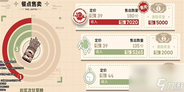 明日方舟雪雉的小店玩法攻略