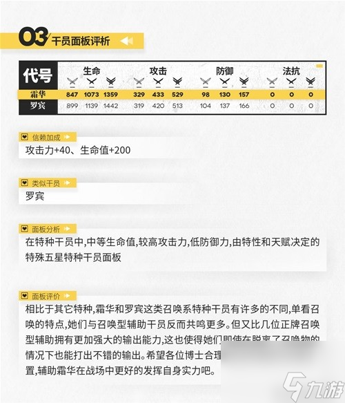 《明日方舟》特种干员霜华测评 霜华值得培养吗