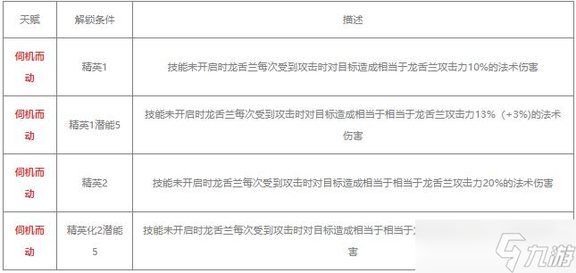 明日方舟赤冬值得练吗