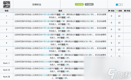 明日方舟特种干员见证者测评 见证者值得培养吗
