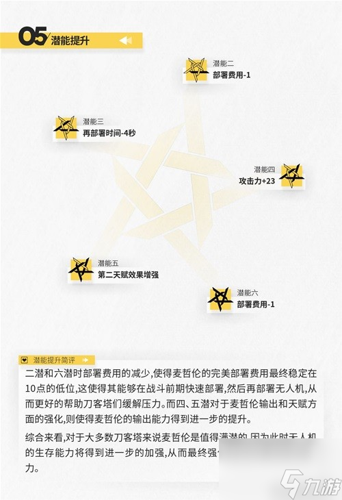明日方舟辅助干员麦哲伦测评 麦哲伦值得培养吗