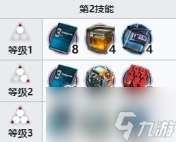明日方舟伺夜技能专精材料一览
