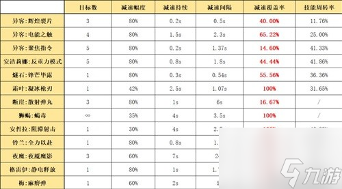 《明日方舟》术士干员异客测评 异客值得培养吗