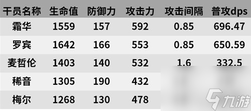 《明日方舟》特种干员霜华测评 霜华值得培养吗