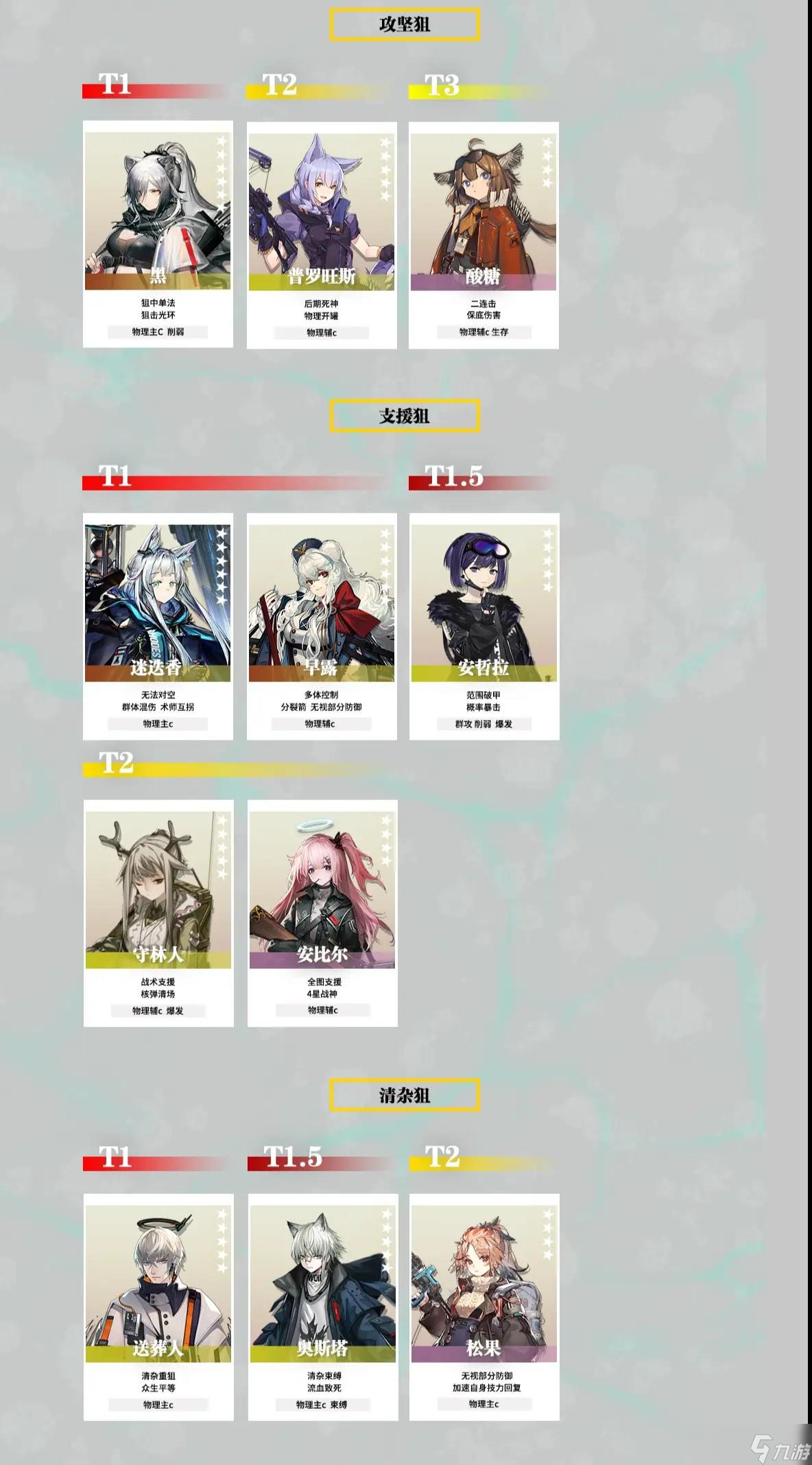 《明日方舟》干员强度排行榜2023版