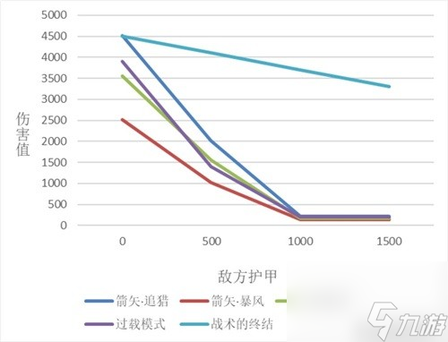 《明日方舟》狙击干员空弦测评 空弦值得培养吗