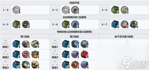 《明日方舟》特种干员贝娜测评 贝娜值得培养吗